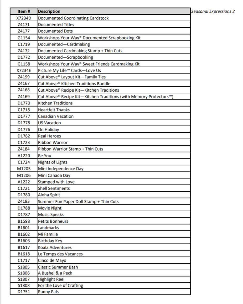 2018 CTMH Retiring List Page 5