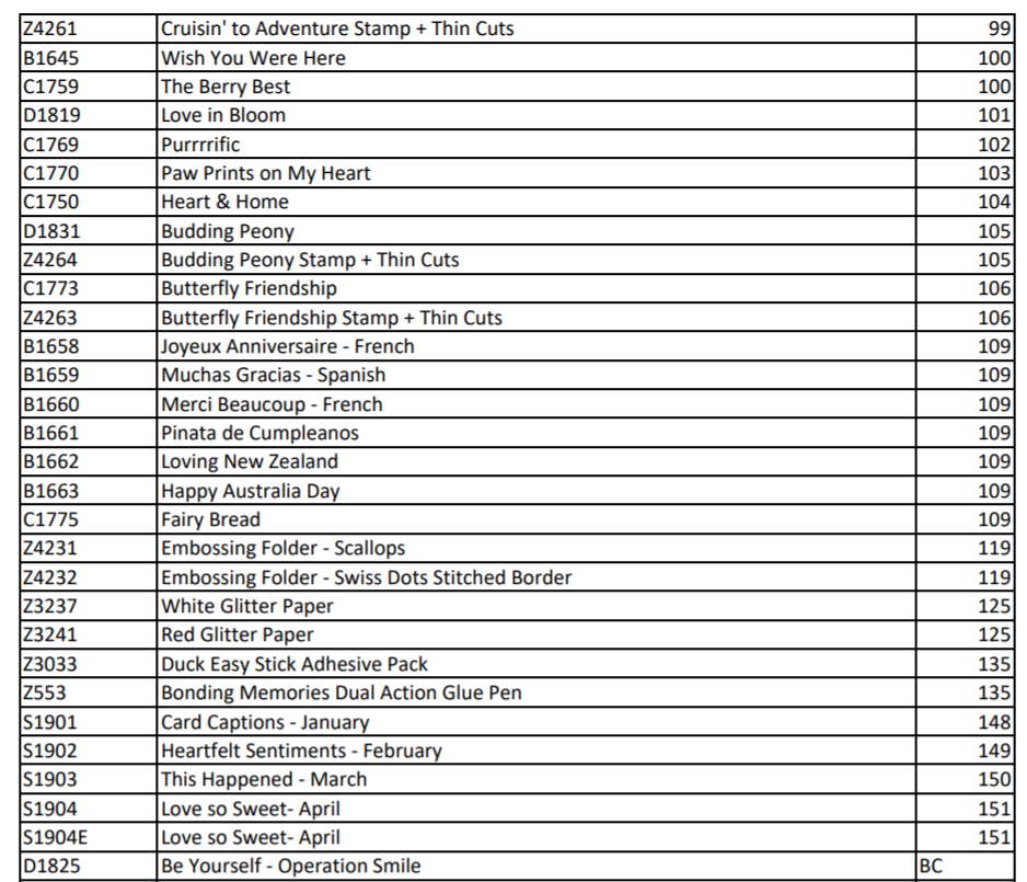 CTMH 2019 Seasonal Expressions 1 Retiring List Page 3