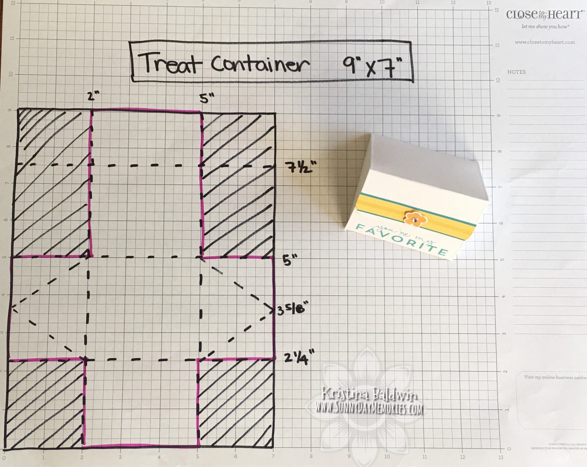 Triangle Box Diagram