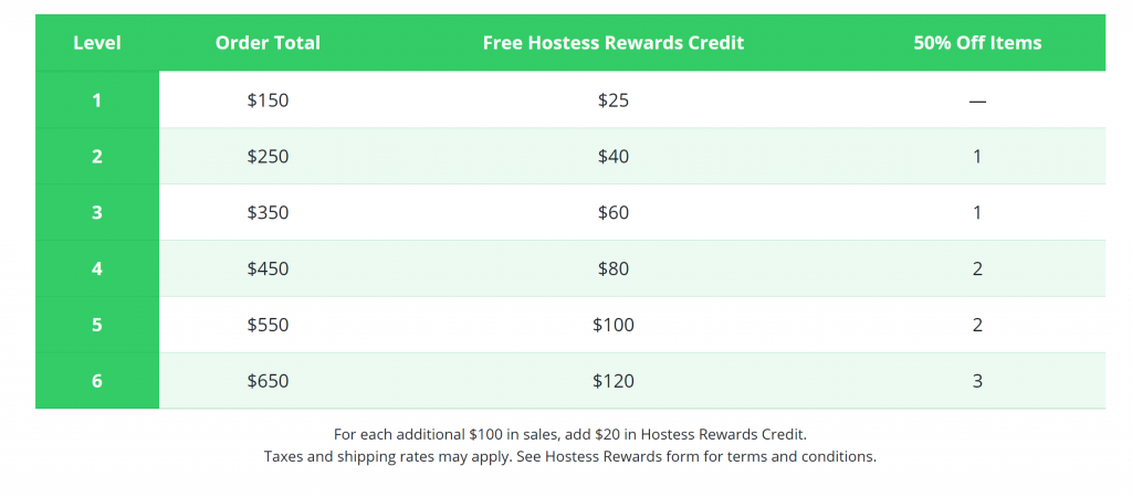 CTMH Hostess Rewards