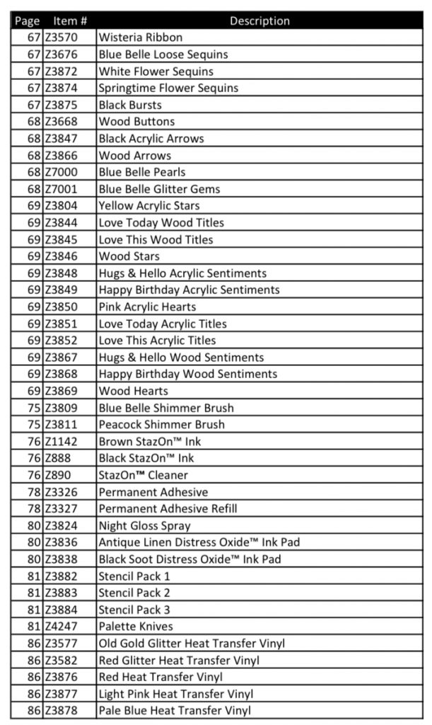 CTMH Retirement List Page 4